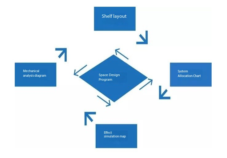 ডিজাইন পরিষেবা